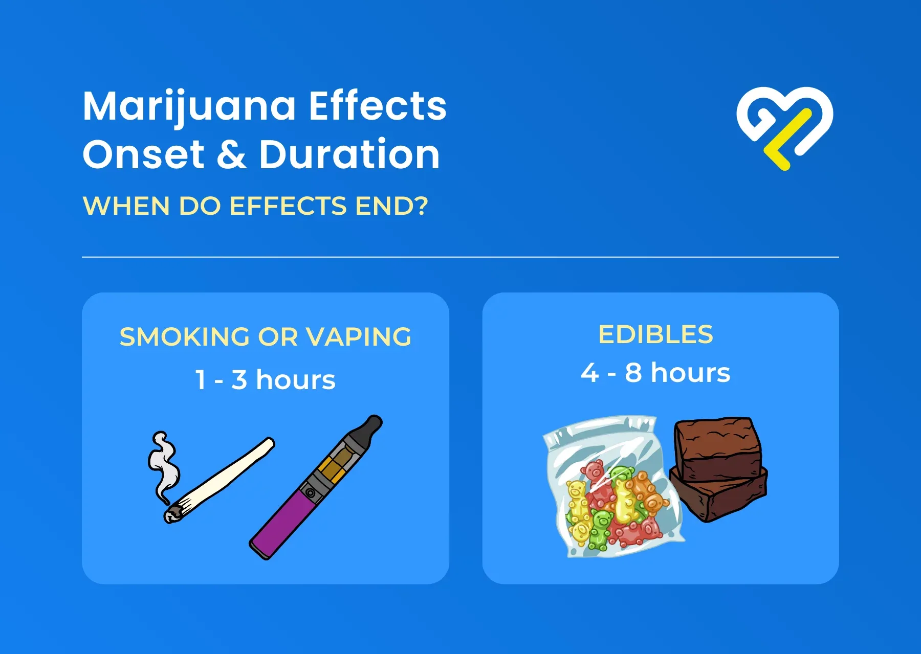 How Long Does a Cannabis High Last?